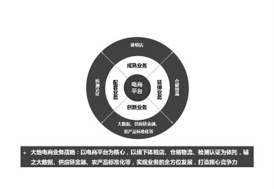 批發市場開啟電商思維