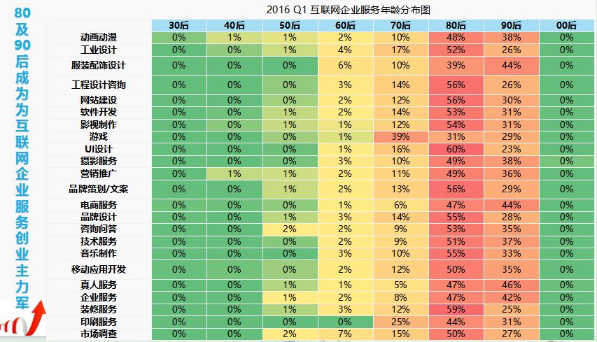 中小企業“互聯網+”指數報告           