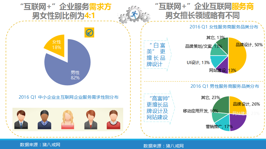 中小企業“互聯網+”指數報告           