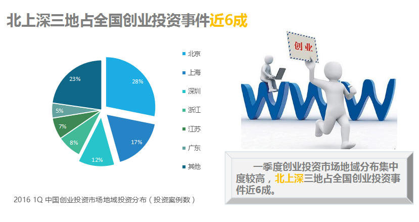 中小企業“互聯網+”指數報告           