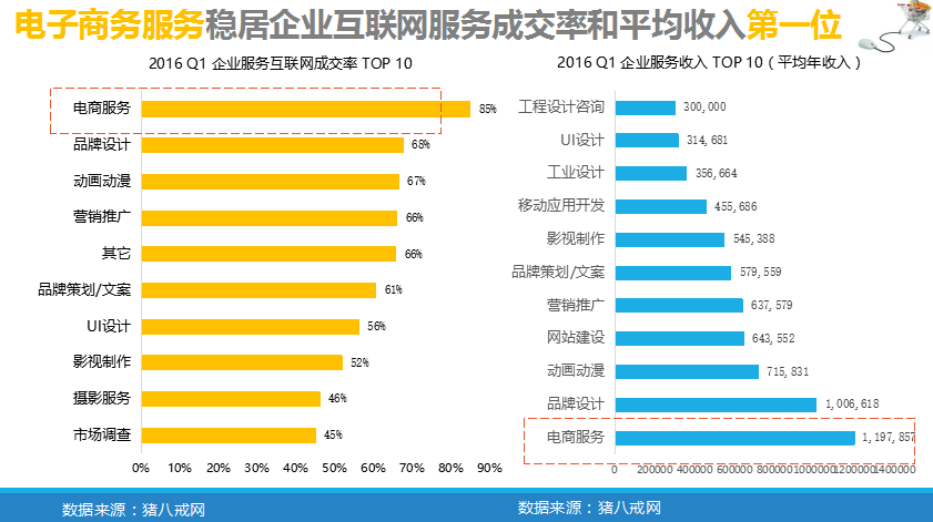 中小企業“互聯網+”指數報告           