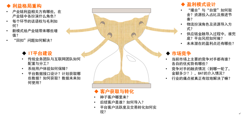 中科樂創B2B投資之“樂創五問”