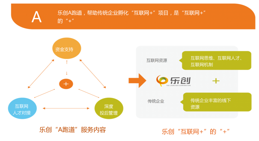 中科樂創A跑道簡介