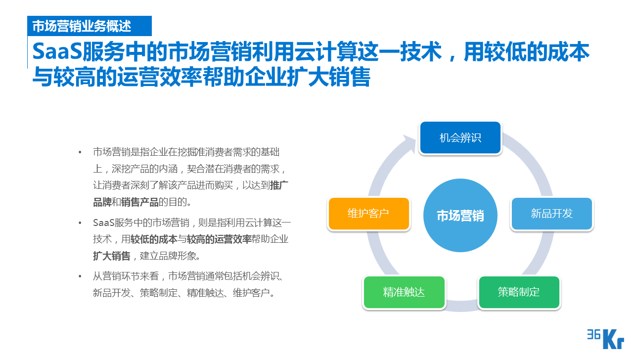 【行研】SaaS服務行業研究報告