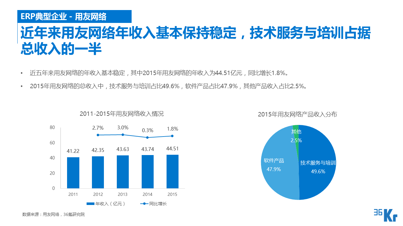 【行研】SaaS服務行業研究報告