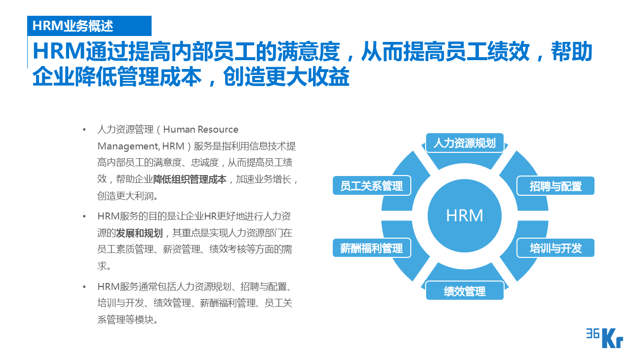 【行研】SaaS服務行業研究報告