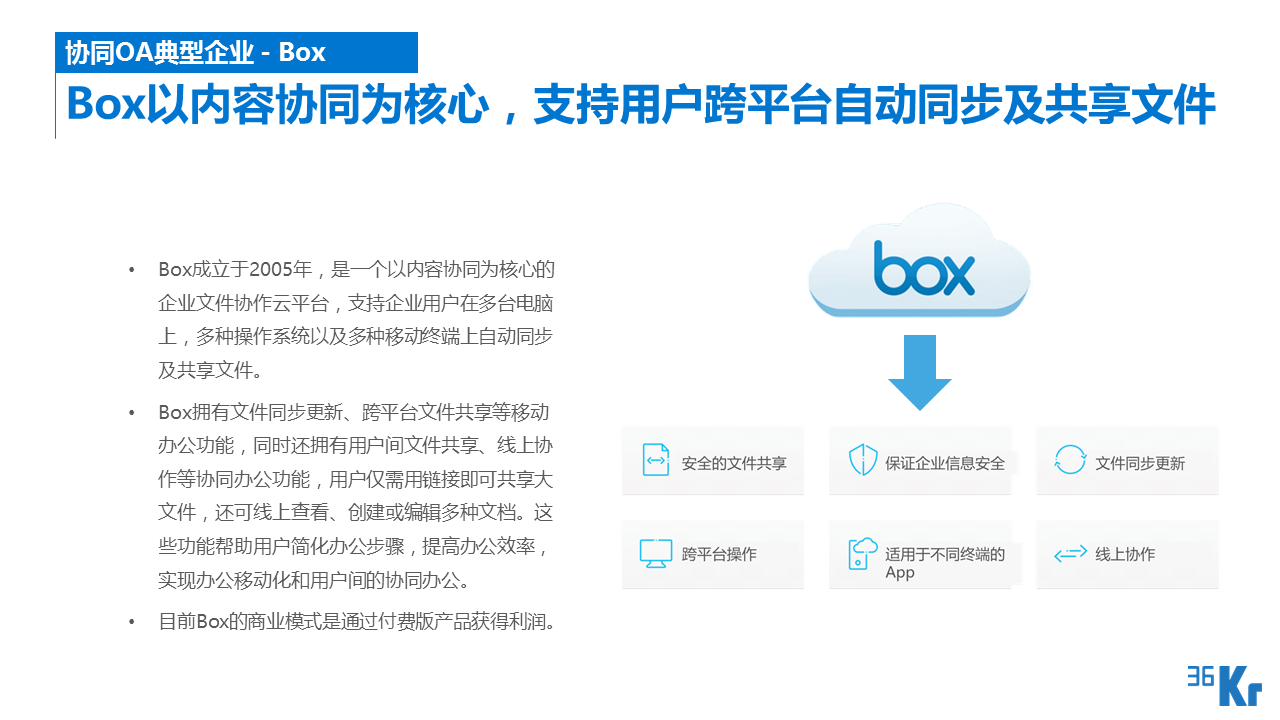 【行研】SaaS服務行業研究報告