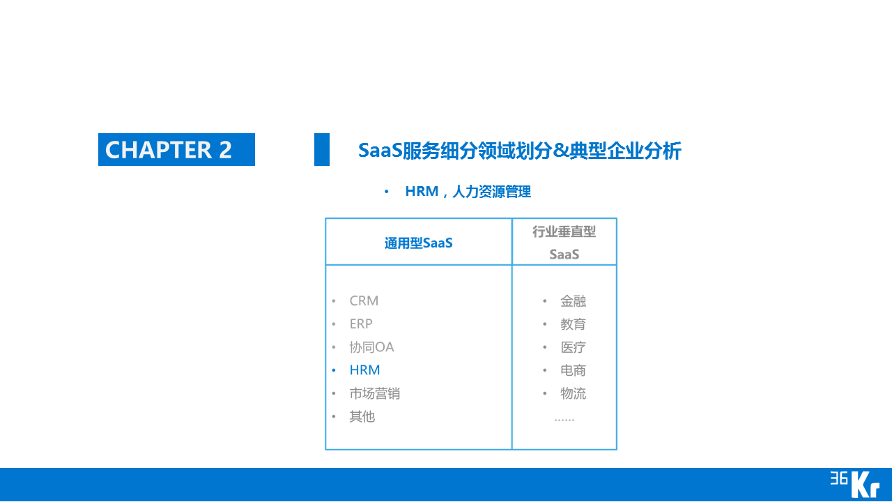 【行研】SaaS服務行業研究報告