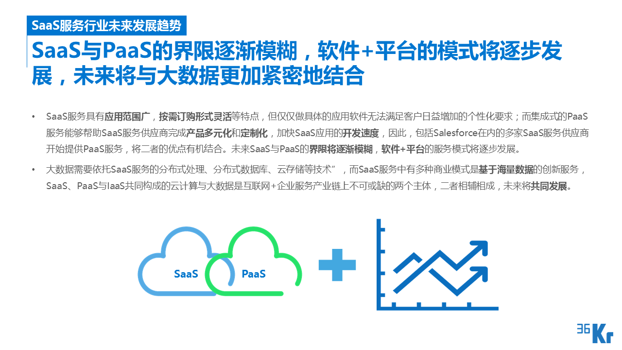 【行研】SaaS服務行業研究報告