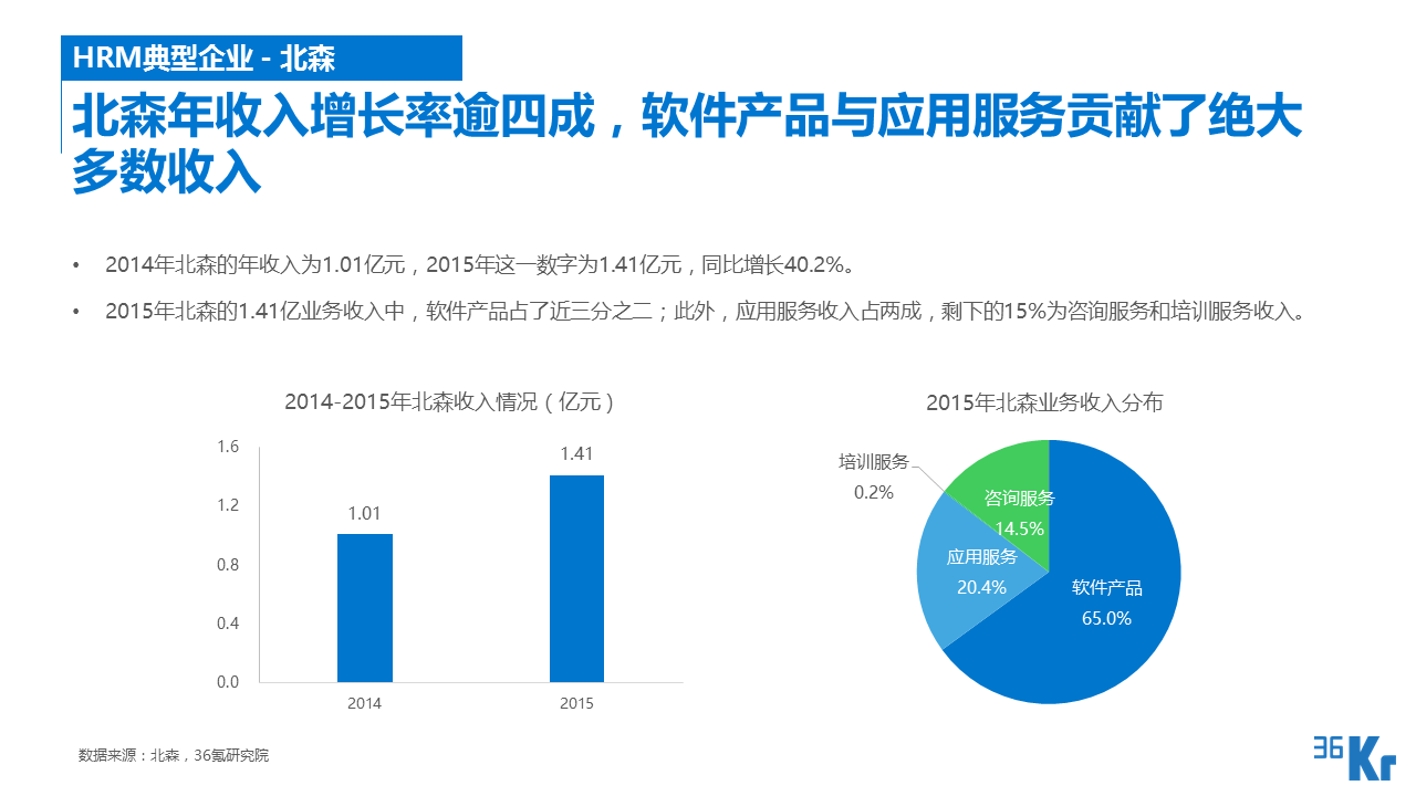 【行研】SaaS服務行業研究報告