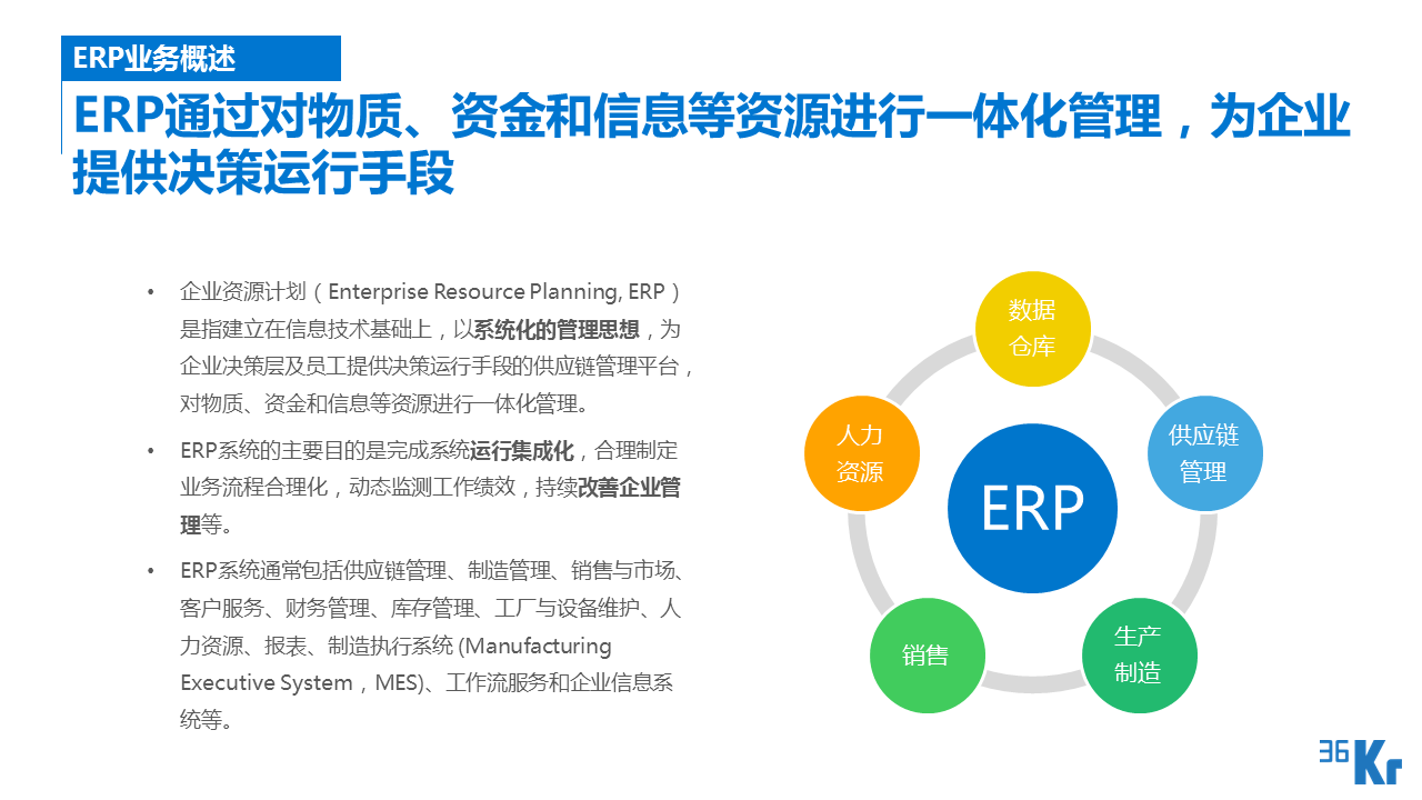 【行研】SaaS服務行業研究報告