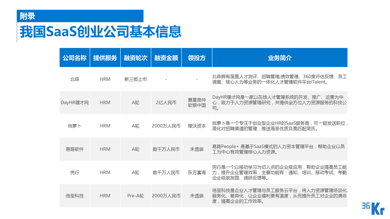 【行研】SaaS服務行業研究報告