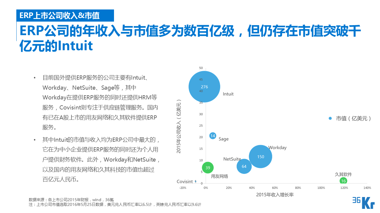 【行研】SaaS服務行業研究報告