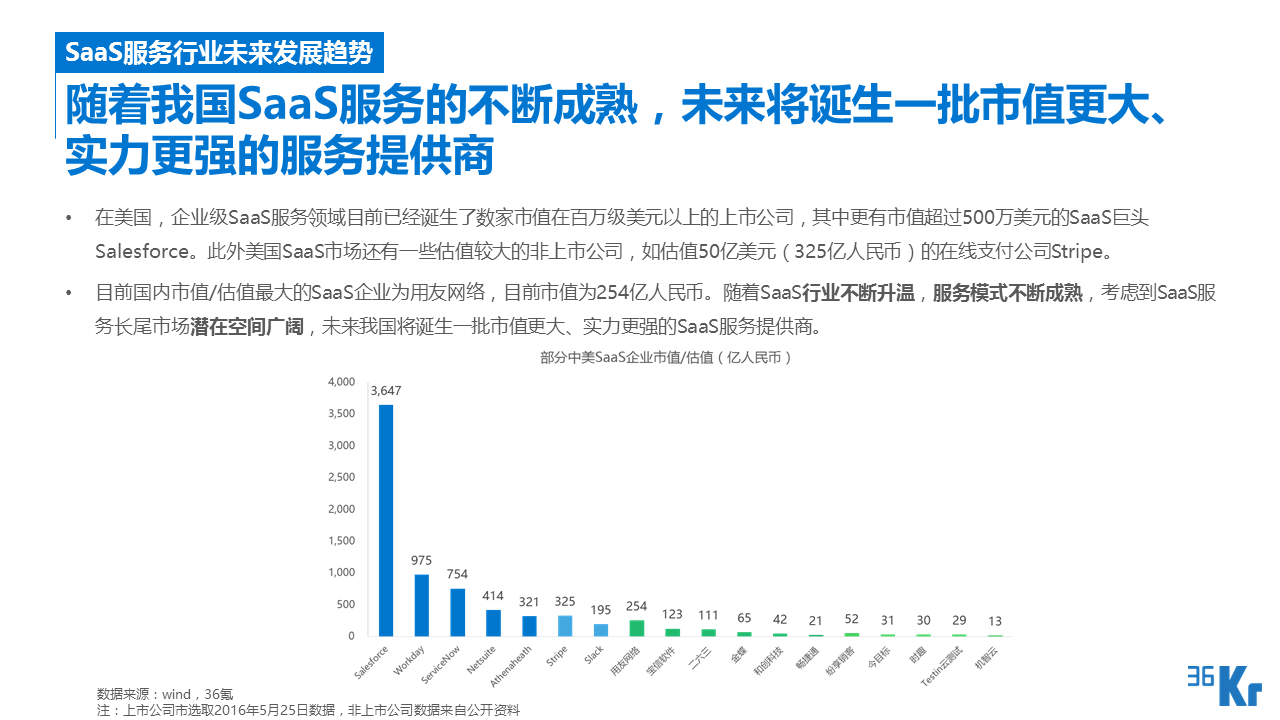 【行研】SaaS服務行業研究報告