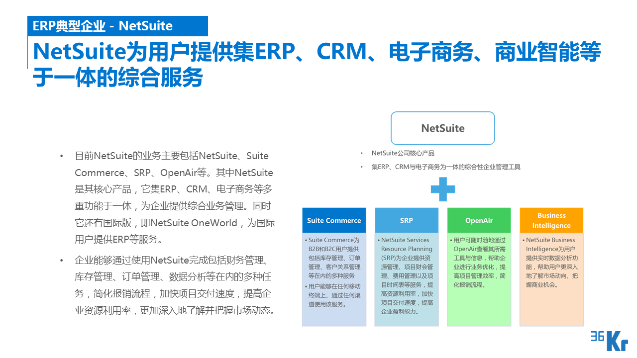 【行研】SaaS服務行業研究報告