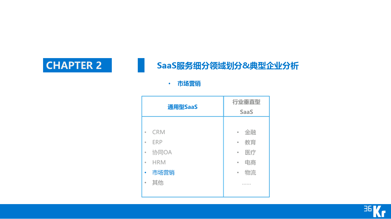 【行研】SaaS服務行業研究報告