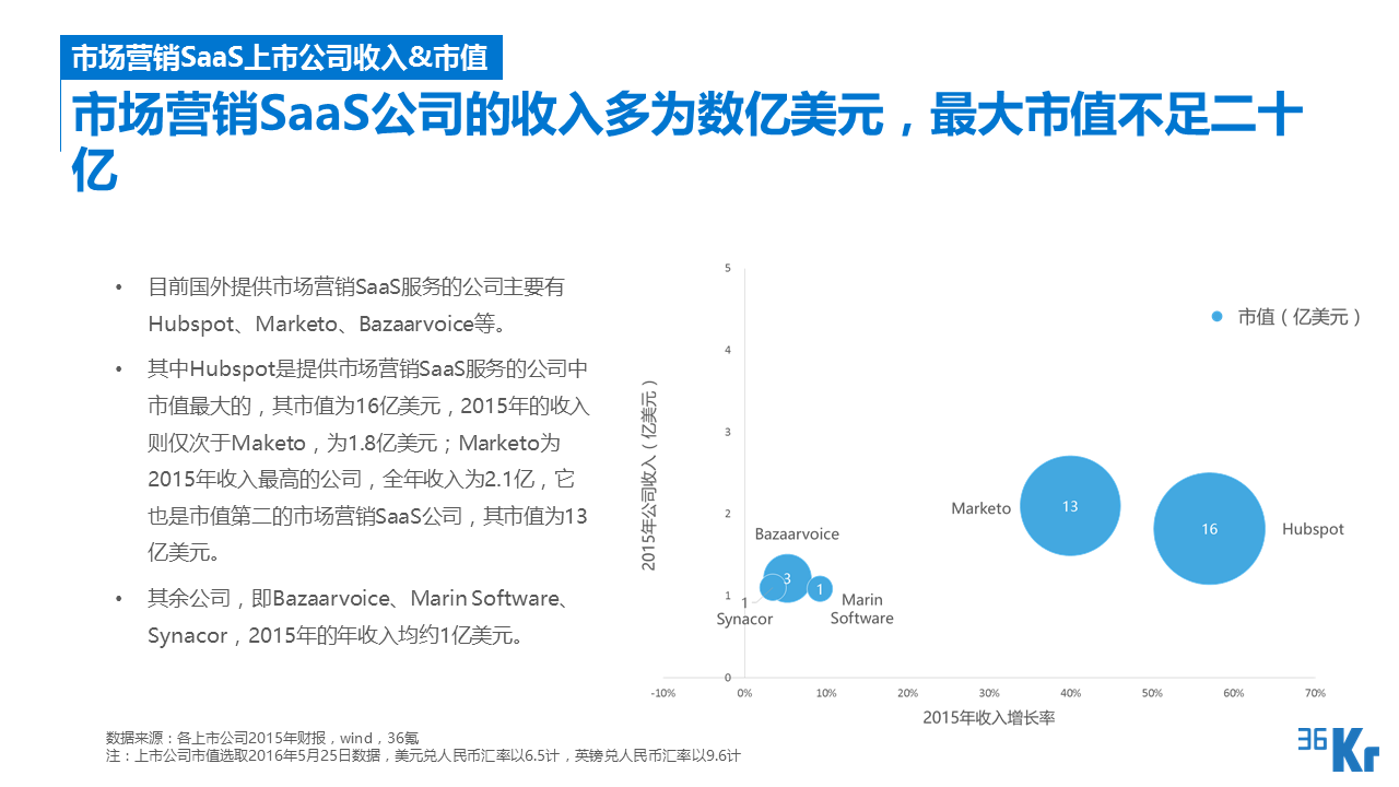 【行研】SaaS服務行業研究報告