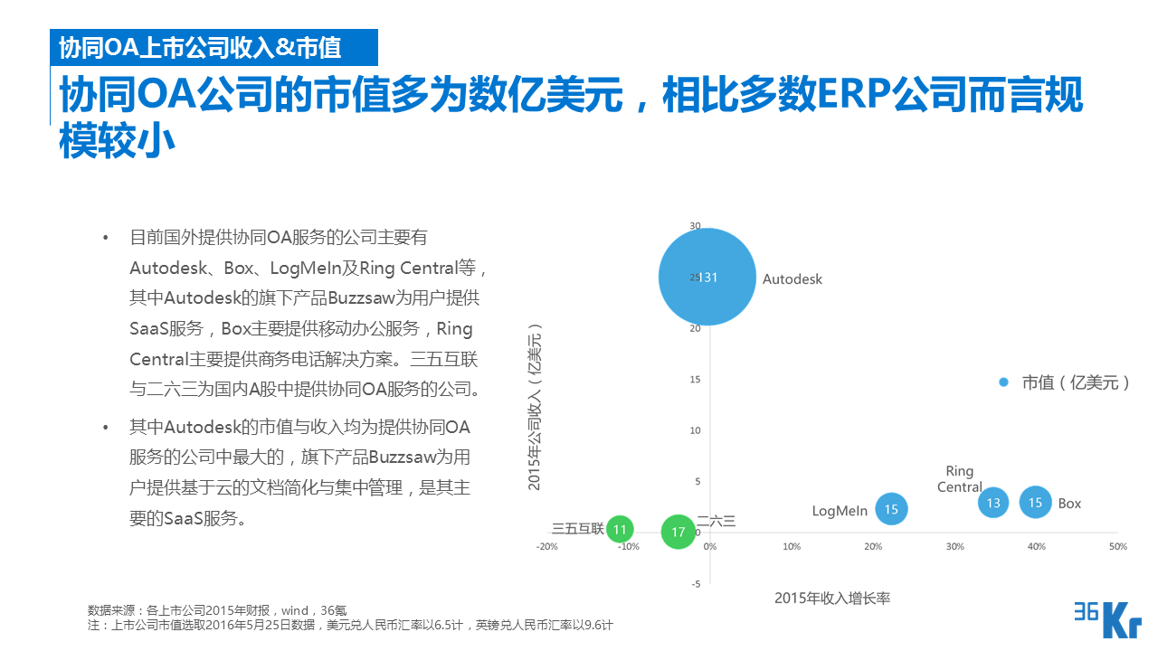 【行研】SaaS服務行業研究報告