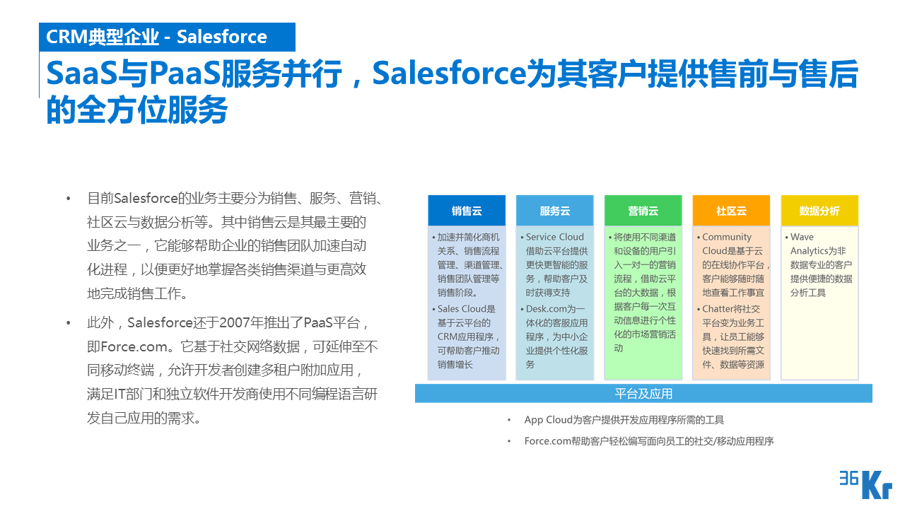 【行研】SaaS服務行業研究報告