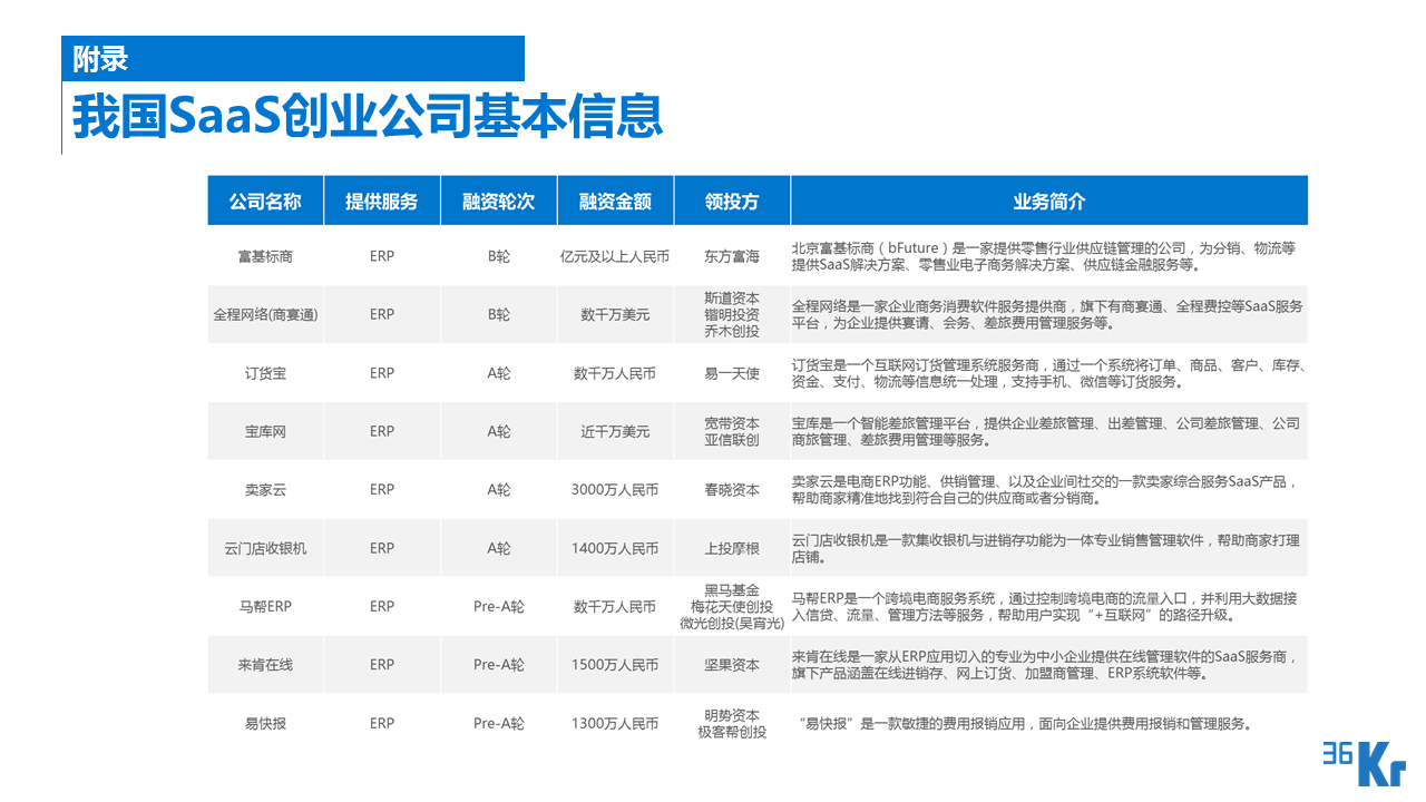 【行研】SaaS服務行業研究報告