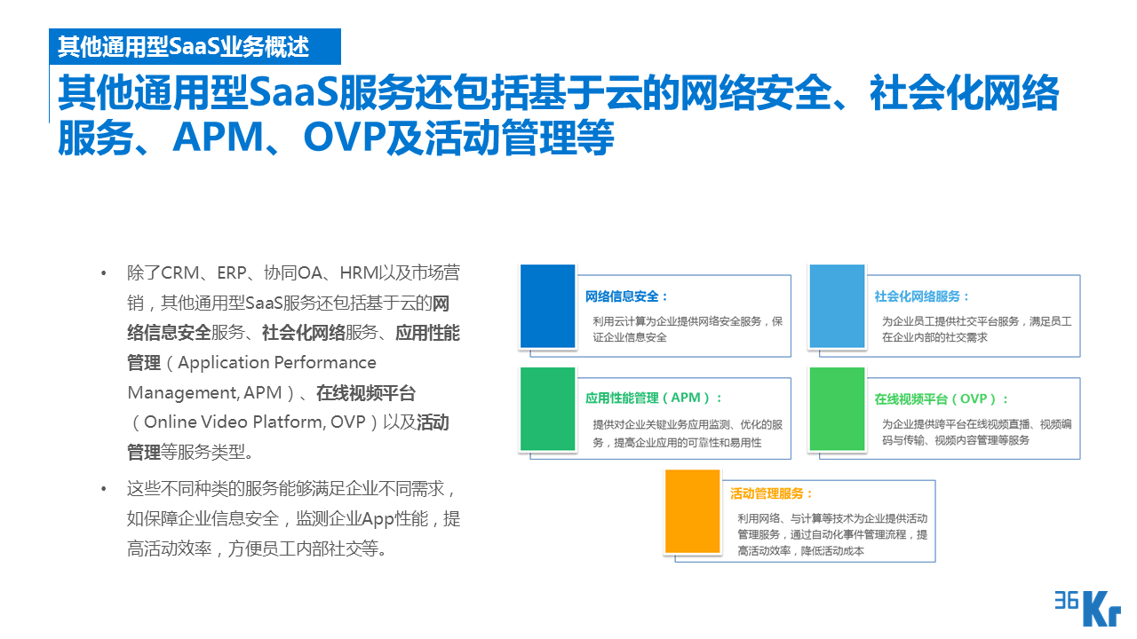 【行研】SaaS服務行業研究報告