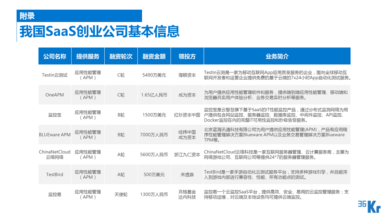 【行研】SaaS服務行業研究報告