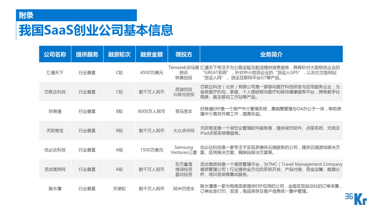 【行研】SaaS服務行業研究報告