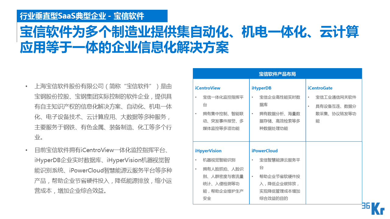 【行研】SaaS服務行業研究報告