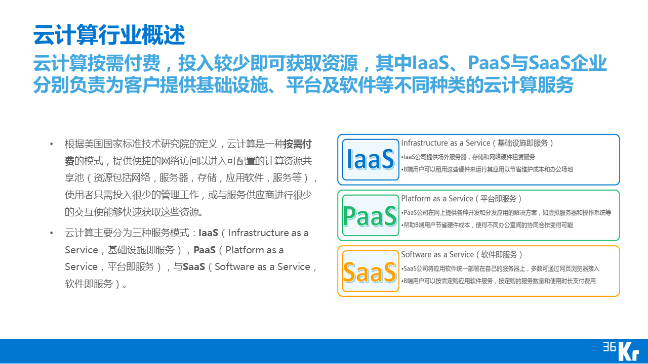 【行研】SaaS服務行業研究報告