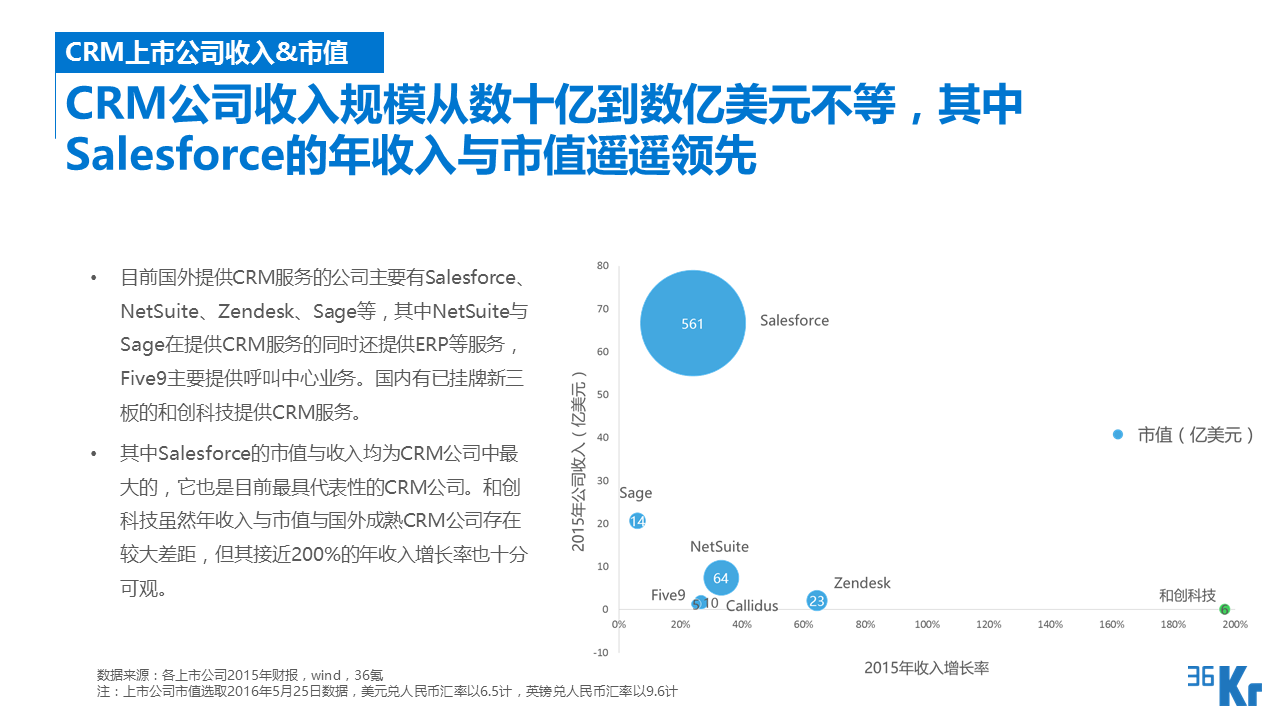 【行研】SaaS服務行業研究報告