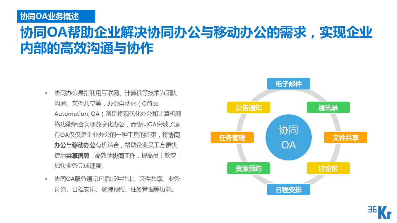 【行研】SaaS服務行業研究報告