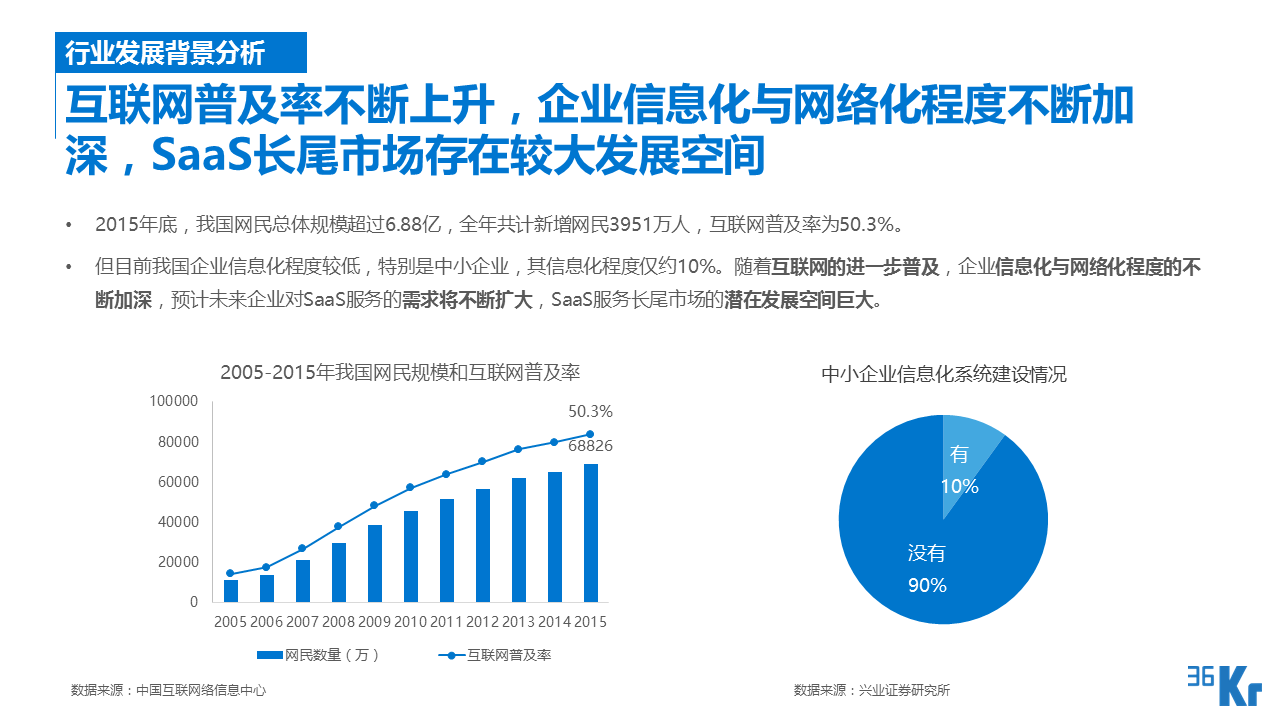 【行研】SaaS服務行業研究報告