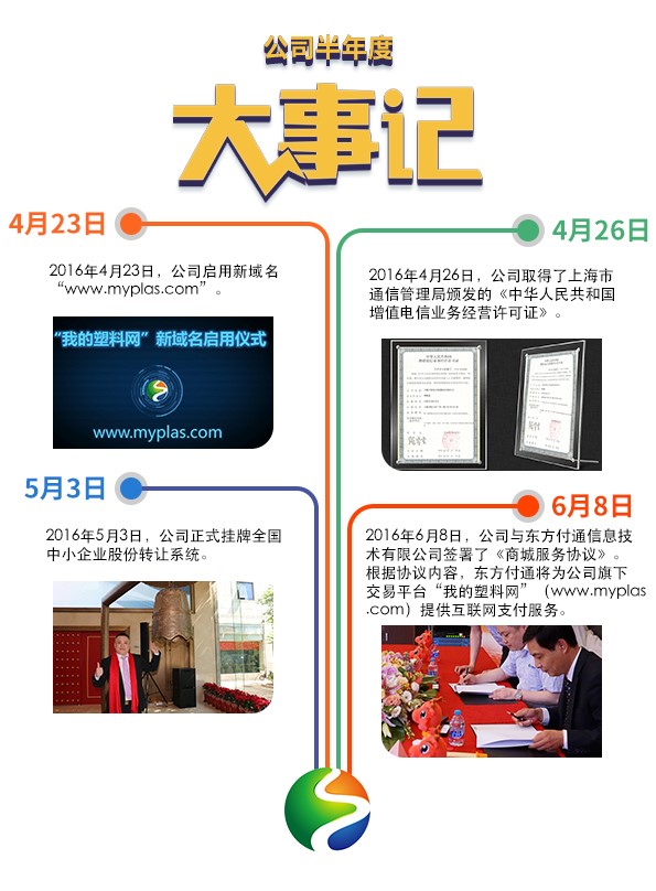 我的塑料網發布2016半年報 營業收入同比增373%