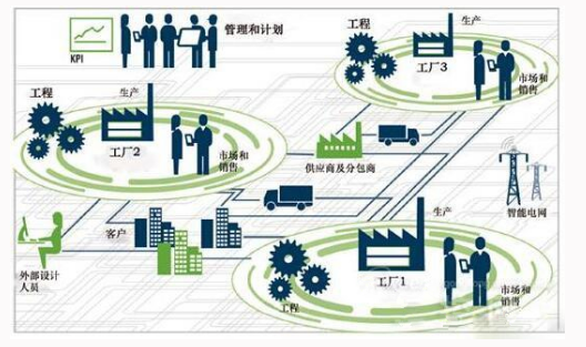 朱鐸先：數據自動流動是工業4.0的精髓