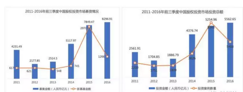 清科私募通1