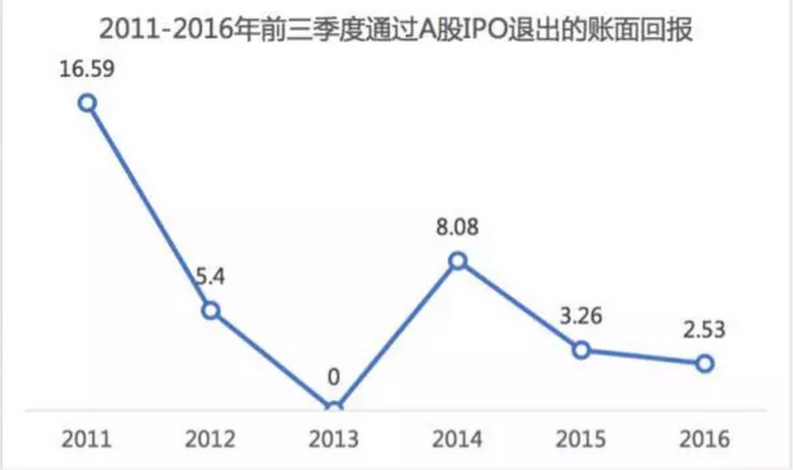 清科私募通4