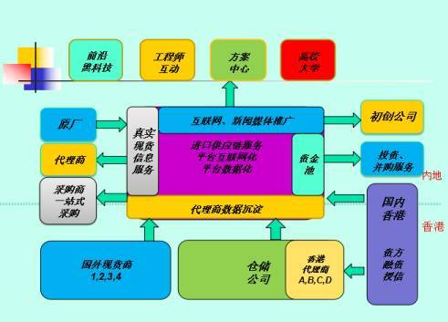 袁晨東：談?wù)勲娮釉骷娚唐脚_要怎么做？（下）