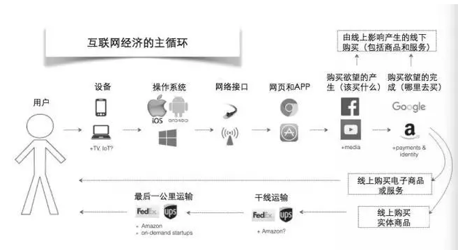 2B 的商業(yè)模式創(chuàng)新，是新的供應(yīng)鏈鏈主誕生的過程