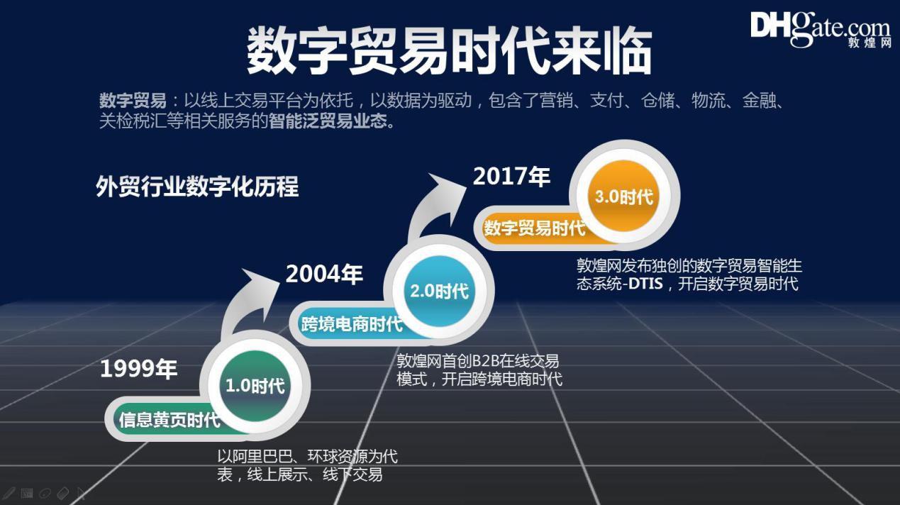 從零到80萬美金，外貿(mào)企業(yè)轉(zhuǎn)型數(shù)字貿(mào)易如何完成單量逆襲