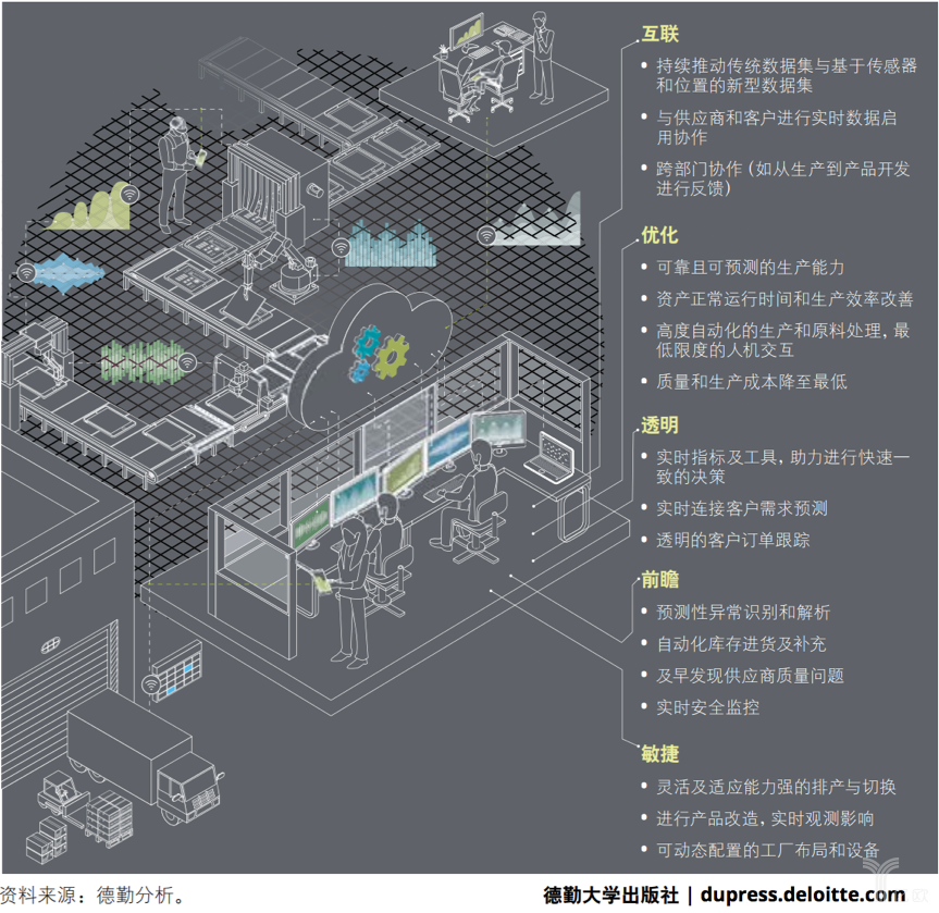 工業4.0之變革：自動化到智能工廠的飛躍