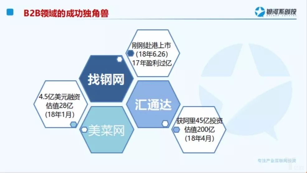 B2B領(lǐng)域的獨(dú)角獸