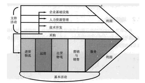 產業互聯網創業的三境界