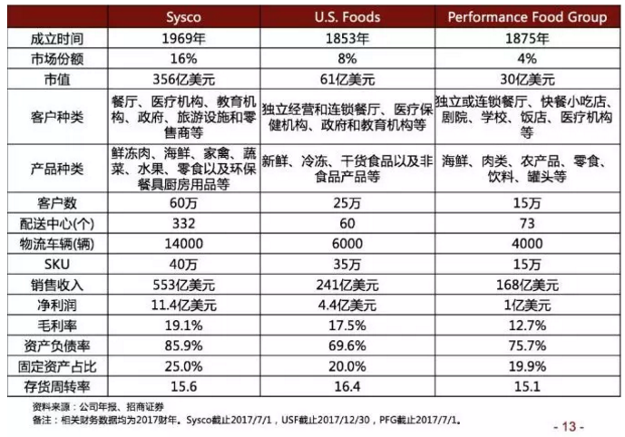 美菜啟示錄，生鮮B2B要填哪些坑？