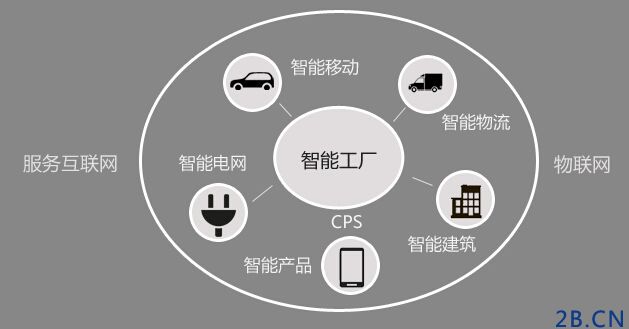 <a href=http://m.langk.cn/huodong/926/Industry4.html target=_blank class=infotextkey>工業4.0</a>的未來