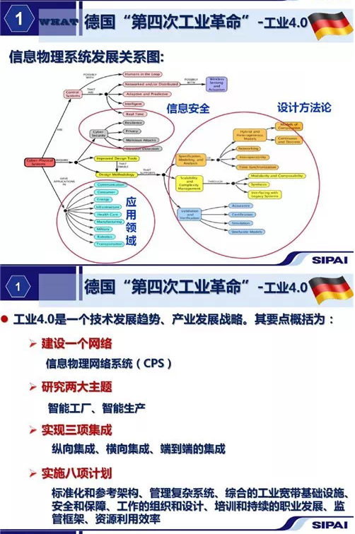 中國智能制造