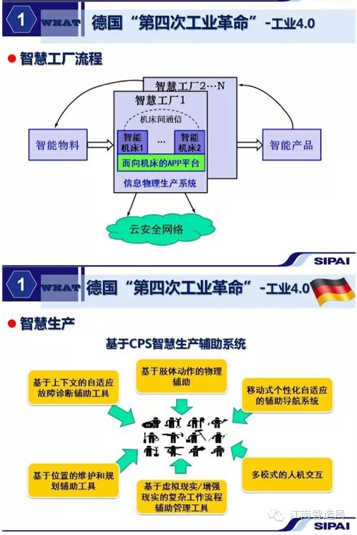 中國智能制造