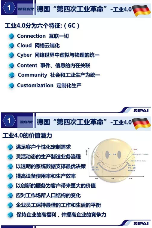 中國智能制造