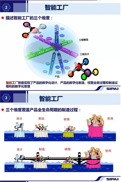 中國智能制造