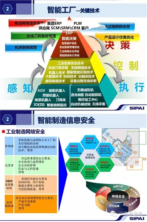 中國智能制造