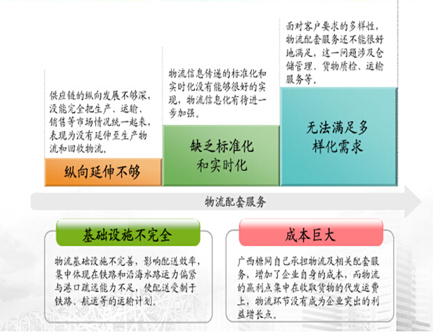 互聯網+大宗商品